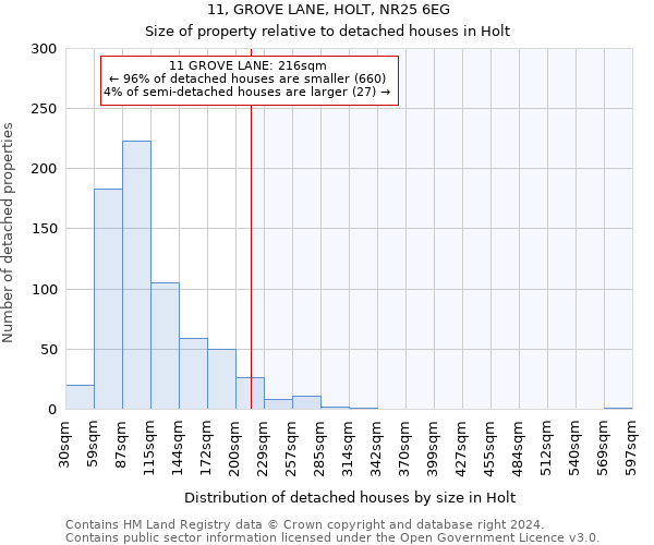 11, GROVE LANE, HOLT, NR25 6EG: Size of property relative to detached houses in Holt