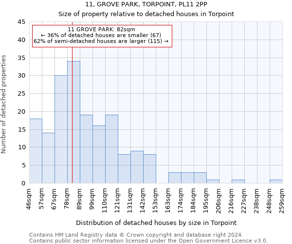 11, GROVE PARK, TORPOINT, PL11 2PP: Size of property relative to detached houses in Torpoint