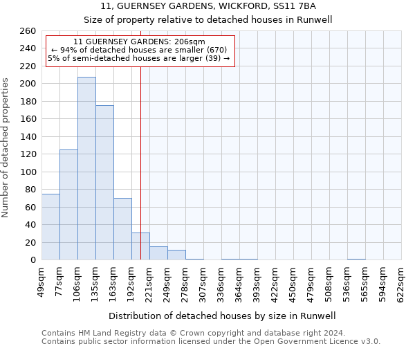 11, GUERNSEY GARDENS, WICKFORD, SS11 7BA: Size of property relative to detached houses in Runwell