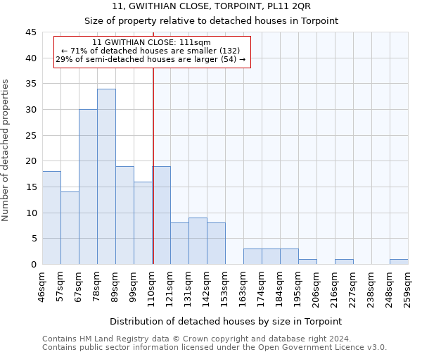 11, GWITHIAN CLOSE, TORPOINT, PL11 2QR: Size of property relative to detached houses in Torpoint