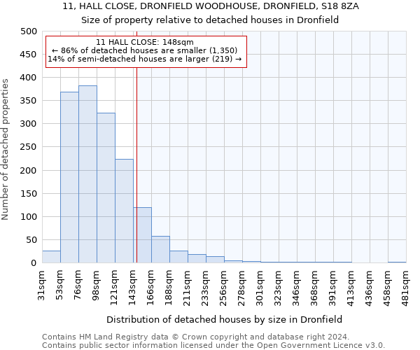 11, HALL CLOSE, DRONFIELD WOODHOUSE, DRONFIELD, S18 8ZA: Size of property relative to detached houses in Dronfield