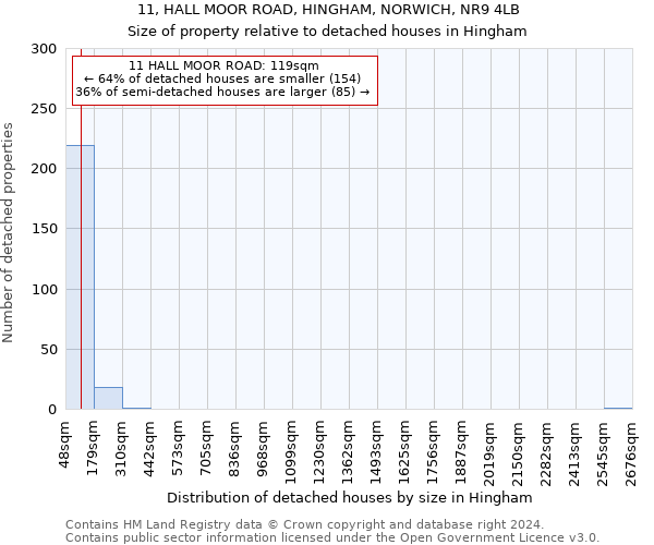 11, HALL MOOR ROAD, HINGHAM, NORWICH, NR9 4LB: Size of property relative to detached houses in Hingham