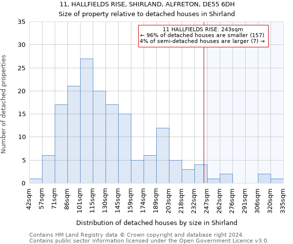 11, HALLFIELDS RISE, SHIRLAND, ALFRETON, DE55 6DH: Size of property relative to detached houses in Shirland