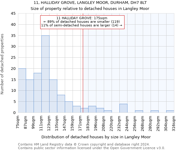 11, HALLIDAY GROVE, LANGLEY MOOR, DURHAM, DH7 8LT: Size of property relative to detached houses in Langley Moor