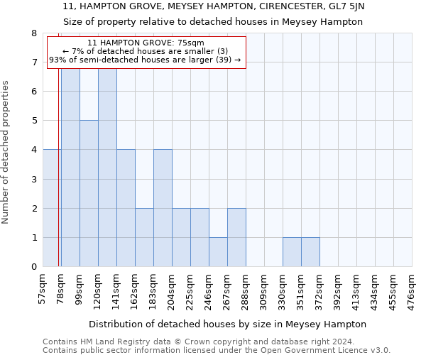 11, HAMPTON GROVE, MEYSEY HAMPTON, CIRENCESTER, GL7 5JN: Size of property relative to detached houses in Meysey Hampton