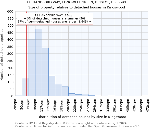 11, HANDFORD WAY, LONGWELL GREEN, BRISTOL, BS30 9XF: Size of property relative to detached houses in Kingswood