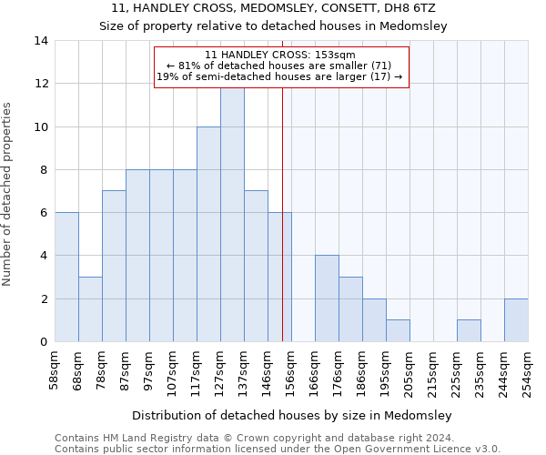 11, HANDLEY CROSS, MEDOMSLEY, CONSETT, DH8 6TZ: Size of property relative to detached houses in Medomsley