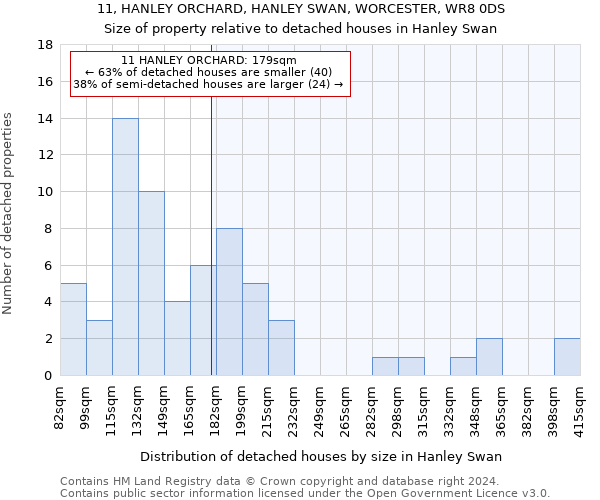 11, HANLEY ORCHARD, HANLEY SWAN, WORCESTER, WR8 0DS: Size of property relative to detached houses in Hanley Swan