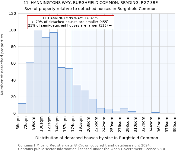 11, HANNINGTONS WAY, BURGHFIELD COMMON, READING, RG7 3BE: Size of property relative to detached houses in Burghfield Common