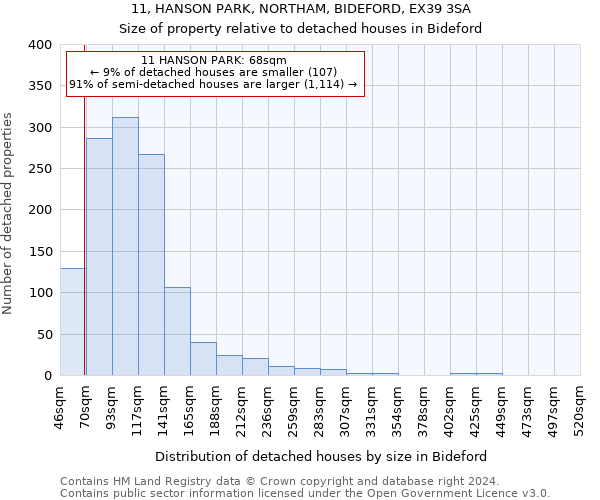 11, HANSON PARK, NORTHAM, BIDEFORD, EX39 3SA: Size of property relative to detached houses in Bideford