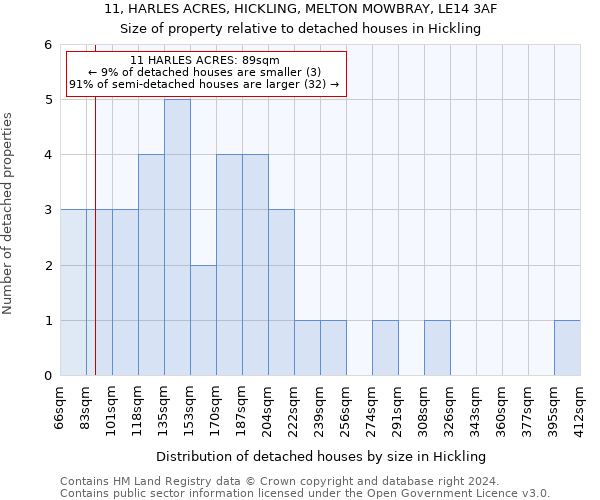 11, HARLES ACRES, HICKLING, MELTON MOWBRAY, LE14 3AF: Size of property relative to detached houses in Hickling