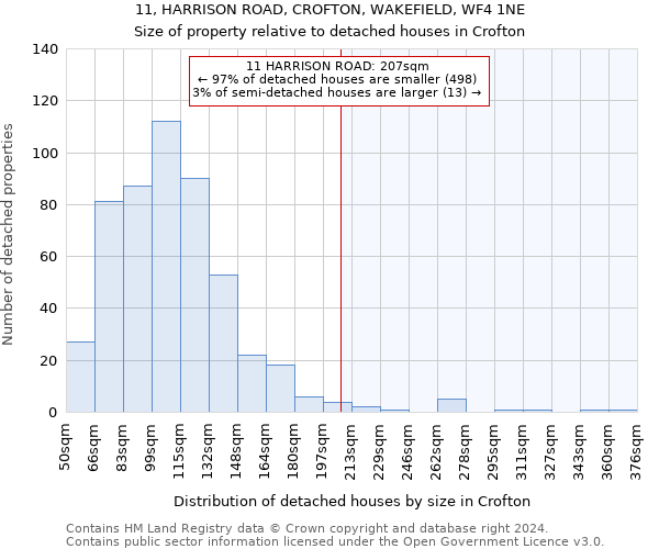 11, HARRISON ROAD, CROFTON, WAKEFIELD, WF4 1NE: Size of property relative to detached houses in Crofton