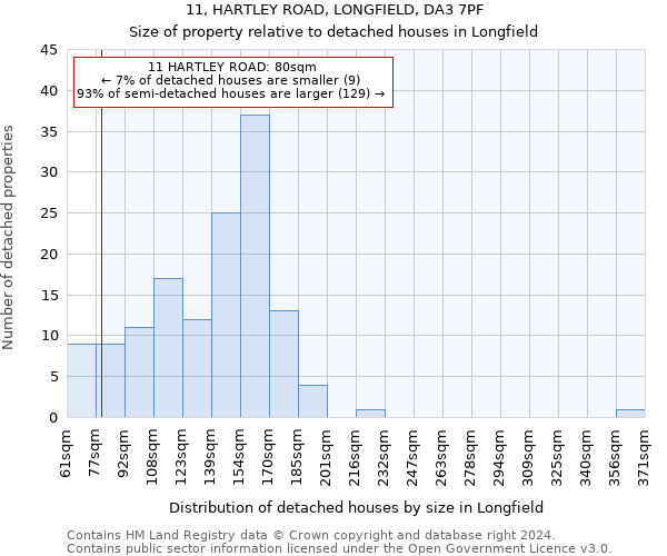 11, HARTLEY ROAD, LONGFIELD, DA3 7PF: Size of property relative to detached houses in Longfield