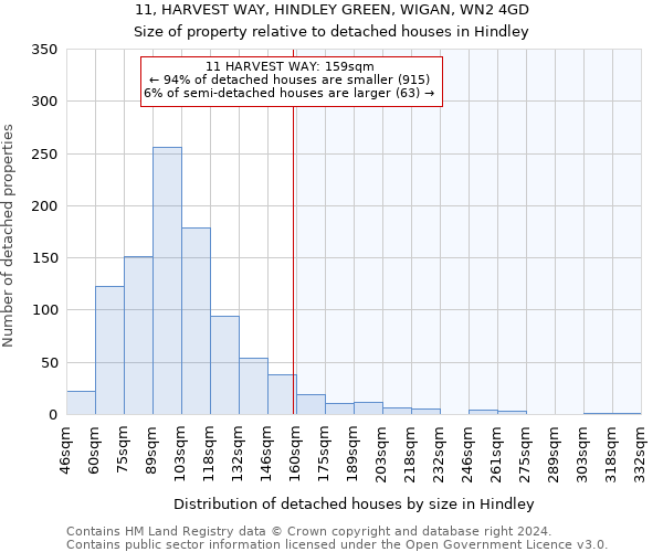 11, HARVEST WAY, HINDLEY GREEN, WIGAN, WN2 4GD: Size of property relative to detached houses in Hindley