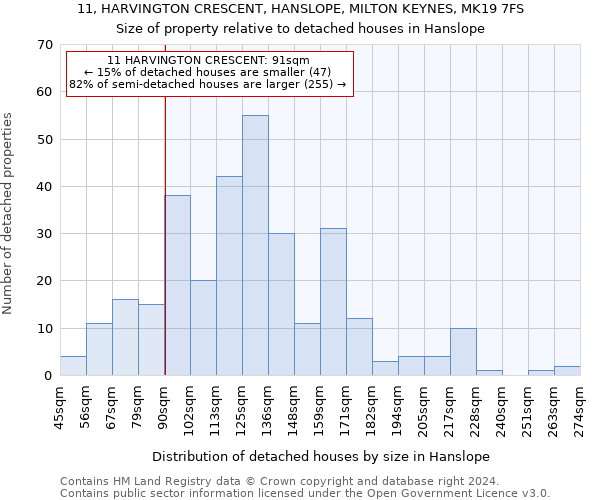 11, HARVINGTON CRESCENT, HANSLOPE, MILTON KEYNES, MK19 7FS: Size of property relative to detached houses in Hanslope