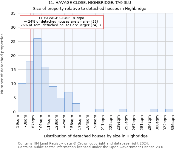 11, HAVAGE CLOSE, HIGHBRIDGE, TA9 3LU: Size of property relative to detached houses in Highbridge