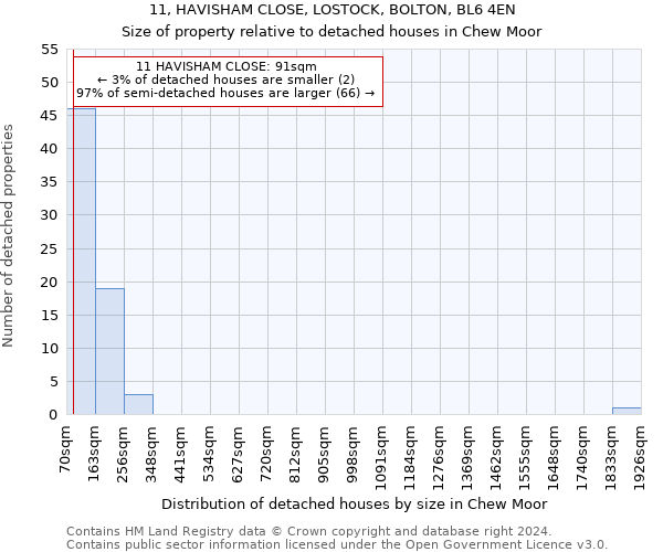 11, HAVISHAM CLOSE, LOSTOCK, BOLTON, BL6 4EN: Size of property relative to detached houses in Chew Moor