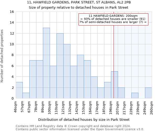 11, HAWFIELD GARDENS, PARK STREET, ST ALBANS, AL2 2PB: Size of property relative to detached houses in Park Street