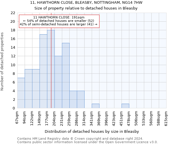 11, HAWTHORN CLOSE, BLEASBY, NOTTINGHAM, NG14 7HW: Size of property relative to detached houses in Bleasby