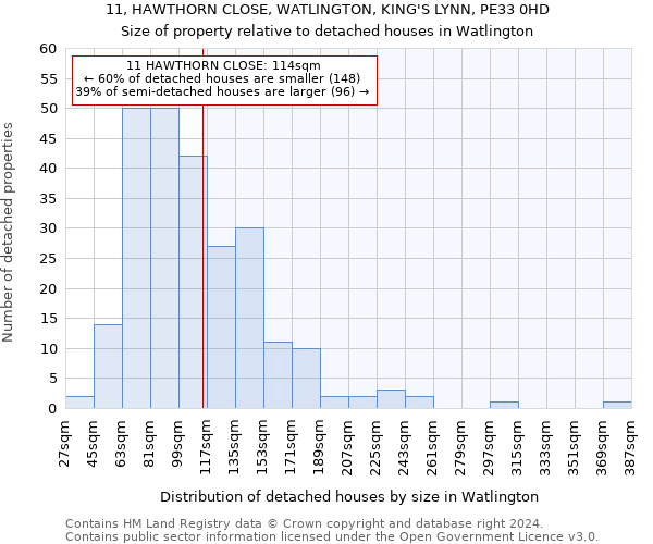 11, HAWTHORN CLOSE, WATLINGTON, KING'S LYNN, PE33 0HD: Size of property relative to detached houses in Watlington