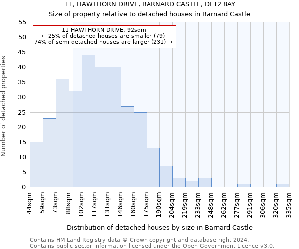 11, HAWTHORN DRIVE, BARNARD CASTLE, DL12 8AY: Size of property relative to detached houses in Barnard Castle