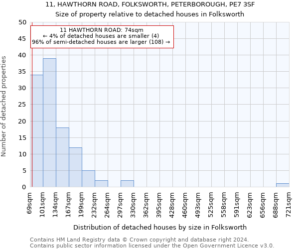 11, HAWTHORN ROAD, FOLKSWORTH, PETERBOROUGH, PE7 3SF: Size of property relative to detached houses in Folksworth