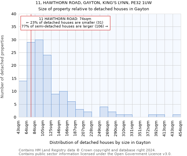 11, HAWTHORN ROAD, GAYTON, KING'S LYNN, PE32 1UW: Size of property relative to detached houses in Gayton