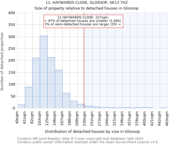 11, HAYWARDS CLOSE, GLOSSOP, SK13 7AZ: Size of property relative to detached houses in Glossop