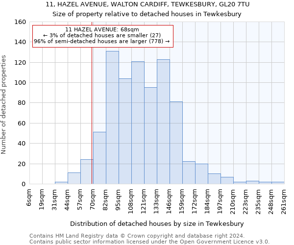 11, HAZEL AVENUE, WALTON CARDIFF, TEWKESBURY, GL20 7TU: Size of property relative to detached houses in Tewkesbury