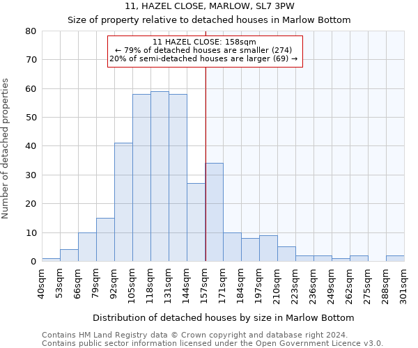 11, HAZEL CLOSE, MARLOW, SL7 3PW: Size of property relative to detached houses in Marlow Bottom