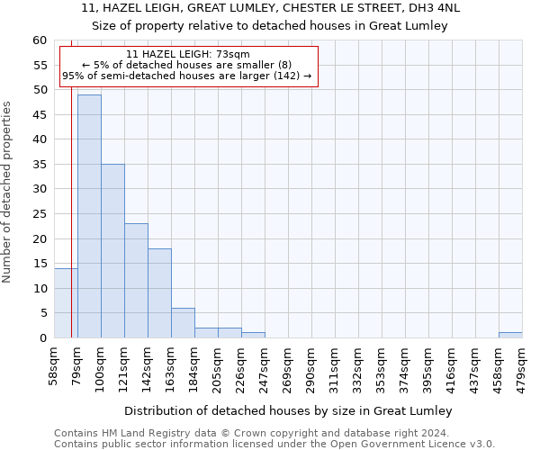 11, HAZEL LEIGH, GREAT LUMLEY, CHESTER LE STREET, DH3 4NL: Size of property relative to detached houses in Great Lumley