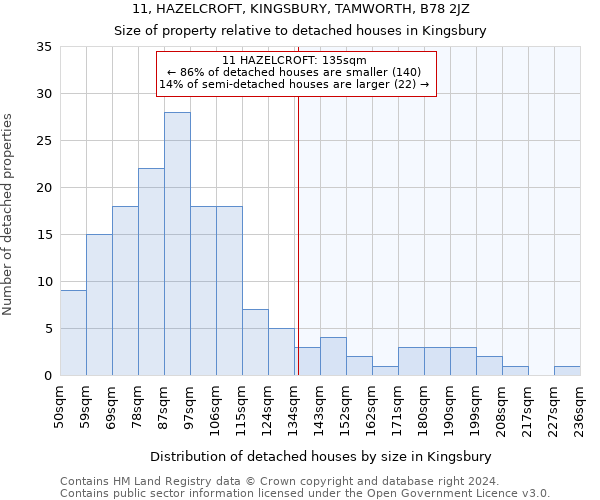 11, HAZELCROFT, KINGSBURY, TAMWORTH, B78 2JZ: Size of property relative to detached houses in Kingsbury