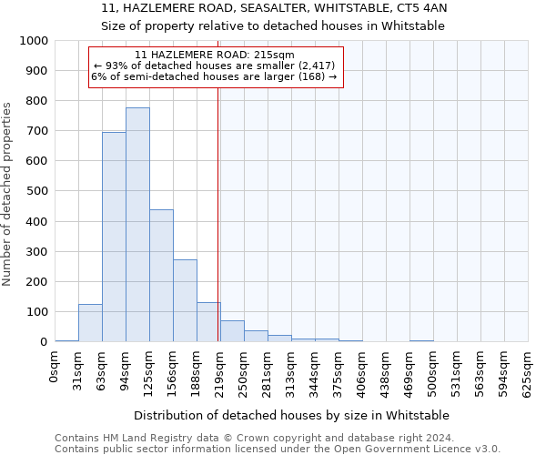 11, HAZLEMERE ROAD, SEASALTER, WHITSTABLE, CT5 4AN: Size of property relative to detached houses in Whitstable