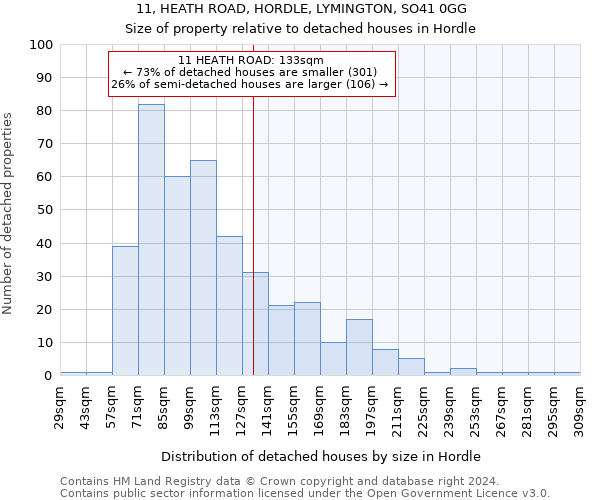 11, HEATH ROAD, HORDLE, LYMINGTON, SO41 0GG: Size of property relative to detached houses in Hordle