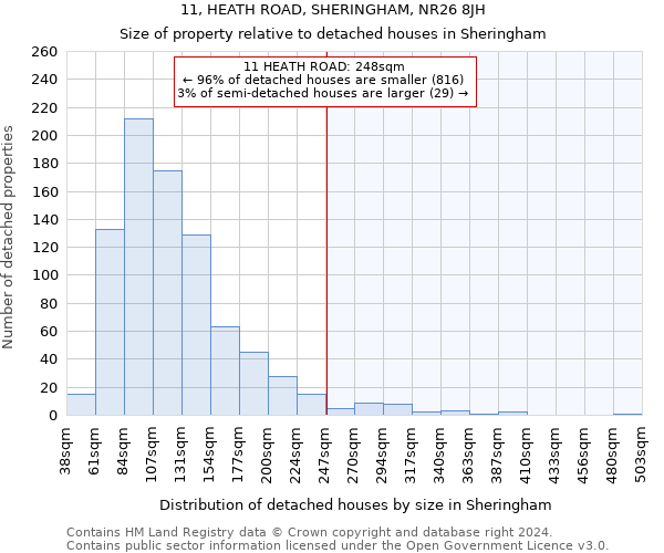 11, HEATH ROAD, SHERINGHAM, NR26 8JH: Size of property relative to detached houses in Sheringham