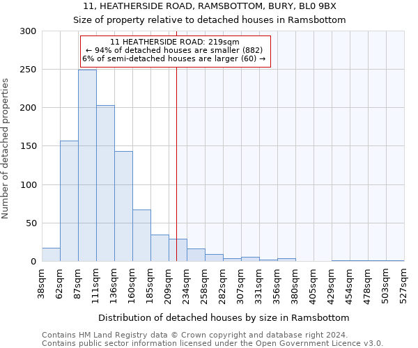 11, HEATHERSIDE ROAD, RAMSBOTTOM, BURY, BL0 9BX: Size of property relative to detached houses in Ramsbottom