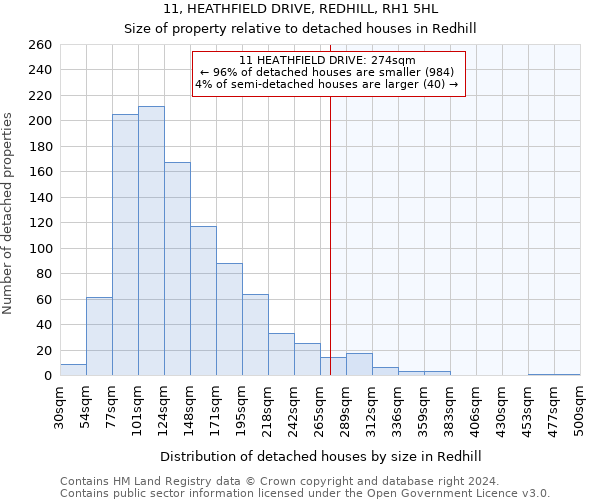 11, HEATHFIELD DRIVE, REDHILL, RH1 5HL: Size of property relative to detached houses in Redhill