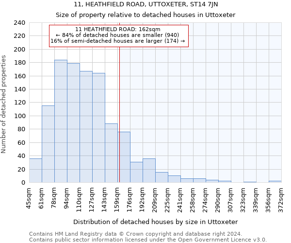 11, HEATHFIELD ROAD, UTTOXETER, ST14 7JN: Size of property relative to detached houses in Uttoxeter