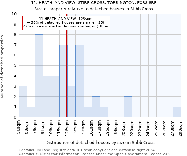 11, HEATHLAND VIEW, STIBB CROSS, TORRINGTON, EX38 8RB: Size of property relative to detached houses in Stibb Cross
