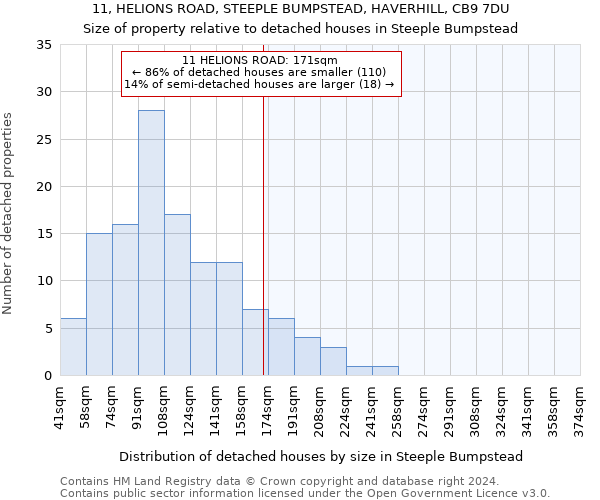 11, HELIONS ROAD, STEEPLE BUMPSTEAD, HAVERHILL, CB9 7DU: Size of property relative to detached houses in Steeple Bumpstead