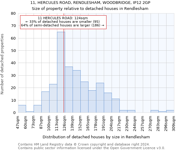 11, HERCULES ROAD, RENDLESHAM, WOODBRIDGE, IP12 2GP: Size of property relative to detached houses in Rendlesham