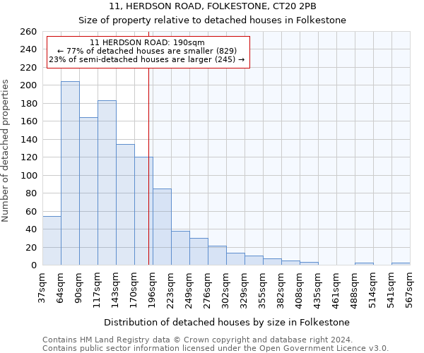 11, HERDSON ROAD, FOLKESTONE, CT20 2PB: Size of property relative to detached houses in Folkestone