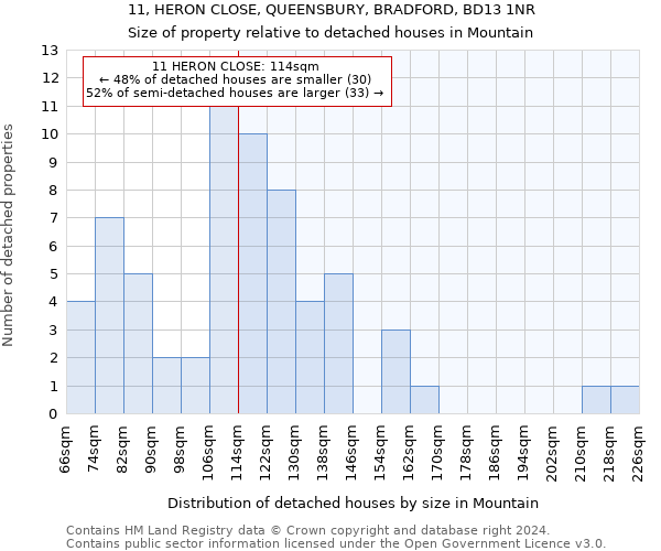 11, HERON CLOSE, QUEENSBURY, BRADFORD, BD13 1NR: Size of property relative to detached houses in Mountain