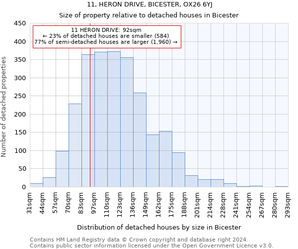 11, HERON DRIVE, BICESTER, OX26 6YJ: Size of property relative to detached houses in Bicester