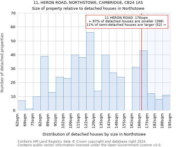 11, HERON ROAD, NORTHSTOWE, CAMBRIDGE, CB24 1AS: Size of property relative to detached houses in Northstowe