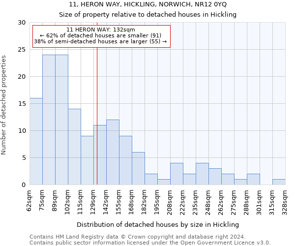 11, HERON WAY, HICKLING, NORWICH, NR12 0YQ: Size of property relative to detached houses in Hickling