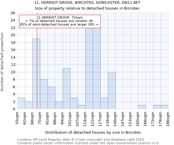 11, HERRIOT GROVE, BIRCOTES, DONCASTER, DN11 8ET: Size of property relative to detached houses in Bircotes