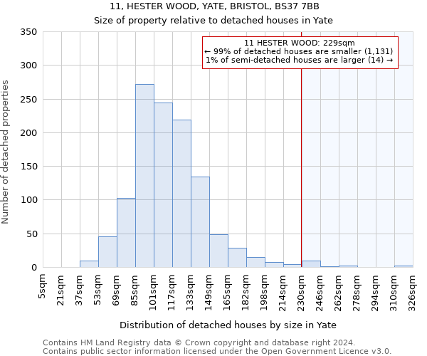 11, HESTER WOOD, YATE, BRISTOL, BS37 7BB: Size of property relative to detached houses in Yate