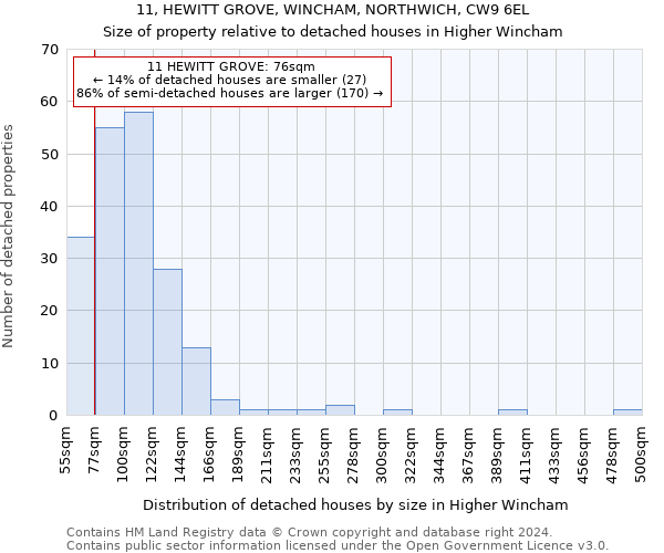 11, HEWITT GROVE, WINCHAM, NORTHWICH, CW9 6EL: Size of property relative to detached houses in Higher Wincham