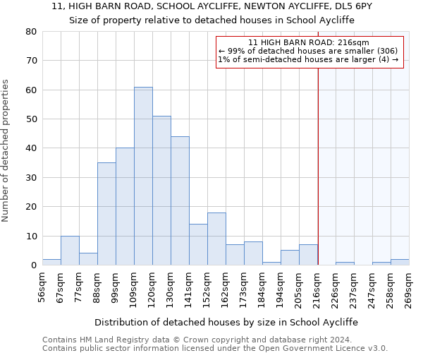 11, HIGH BARN ROAD, SCHOOL AYCLIFFE, NEWTON AYCLIFFE, DL5 6PY: Size of property relative to detached houses in School Aycliffe